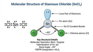 Read more about the article The Chemistry Twins: Stannous Chloride and Basic Lead Acetate