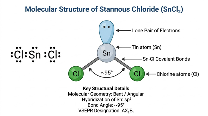Read more about the article The Chemistry Twins: Stannous Chloride and Basic Lead Acetate