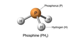 Read more about the article How Is Phosphine Gas Prepared? Formula, Reactions, and Uses